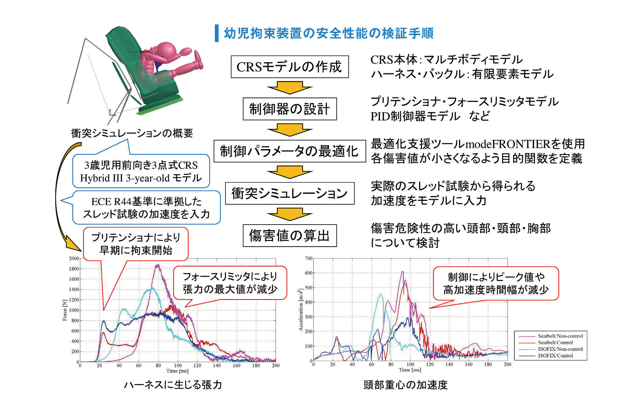 辻内 伸好(理工学部機械システム工学科) | 同志社大学 研究者 辻内 伸好(理工学部機械システム工学科) | 同志社大学 研究者